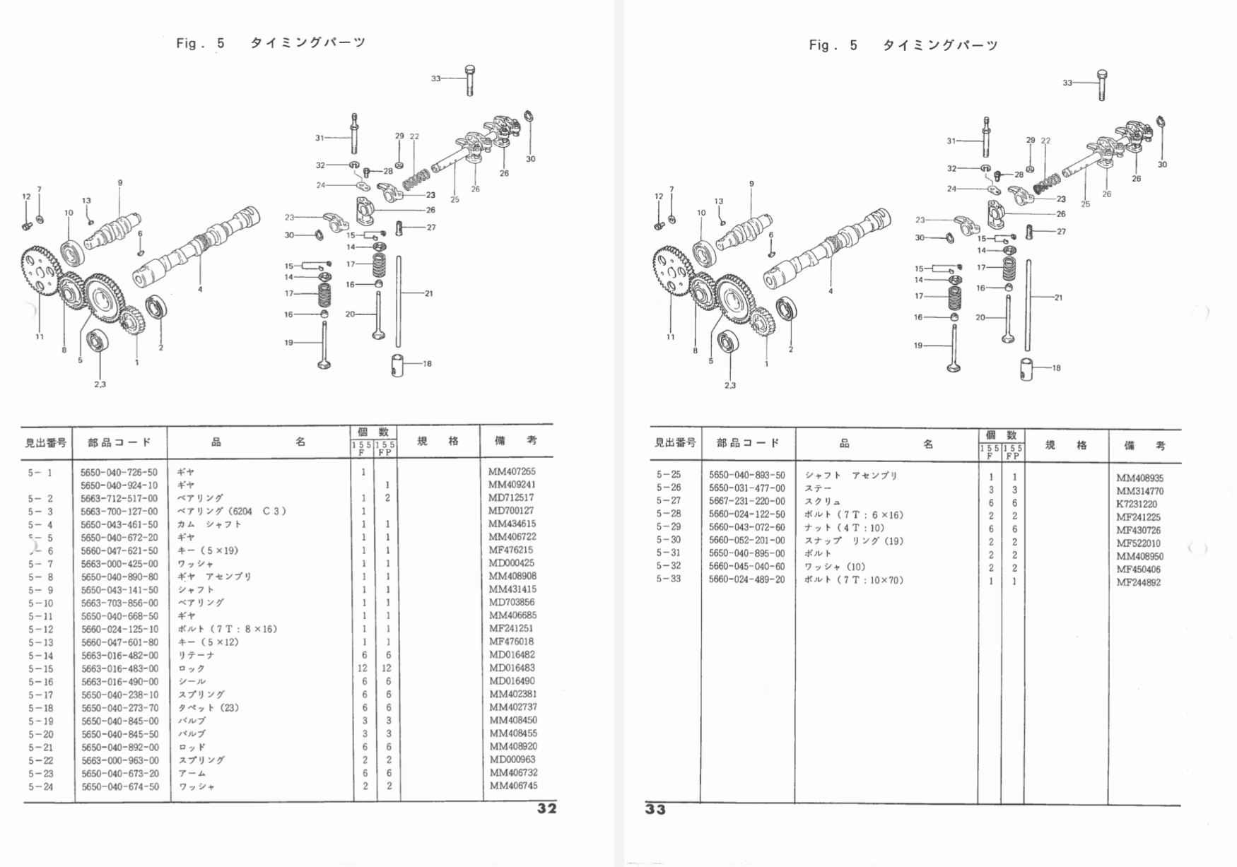 Handleiding Iseki Landhope TU145 - TU155F