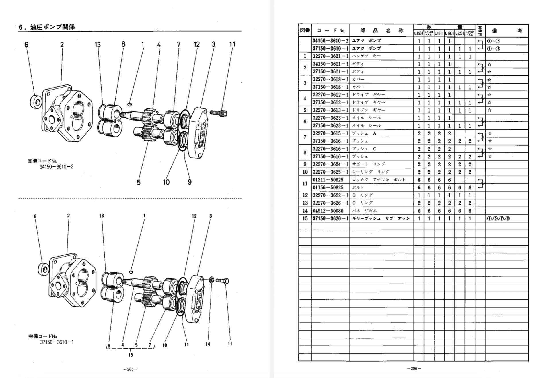 Handleiding onderdelenlijst Kubota L1501 - L1801 - L2201