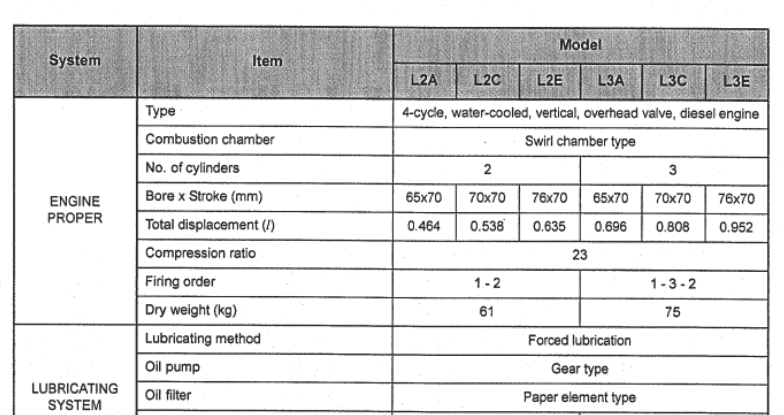 Handbuch Mitsubishi L2E | L3E | L2C | L2A | L2B | L3C